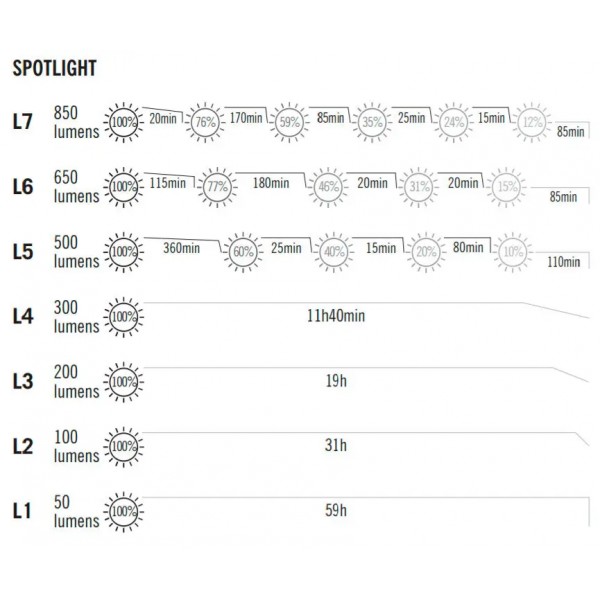 Фонарь Olight Marauder 2 Black - 23703277 Фонарь Olight Marauder 2 Black - 23703277