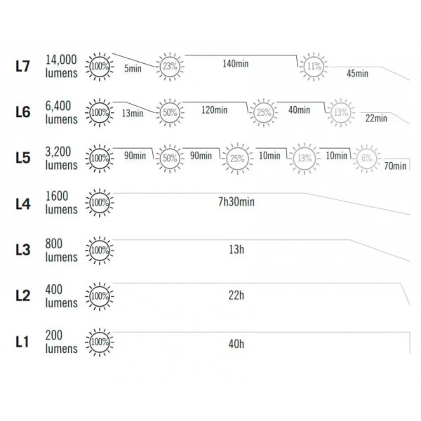 Фонарь Olight Marauder 2 Black - 23703277 Фонарь Olight Marauder 2 Black - 23703277