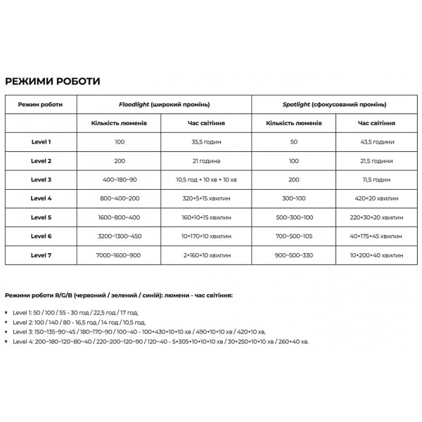 Фонарь Olight Marauder Mini Black - 23704818 Фонарь Olight Marauder Mini Black - 23704818