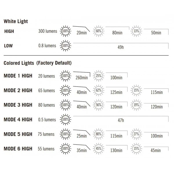 Ліхтар кемпінговий Olight Obulb Plus Orange - 23704826 Ліхтар кемпінговий Olight Obulb Plus Orange - 23704826