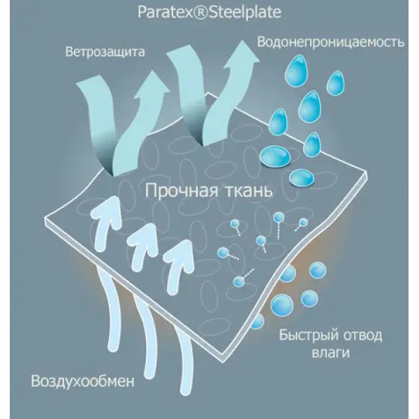 Шапка Snugpak Snugnut Black - 