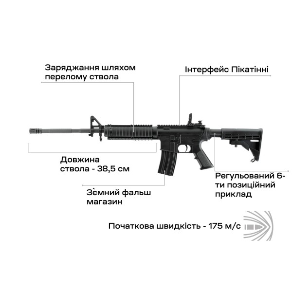 Винтовка пневматическая Umarex Colt M4 4,5 мм Pellet - 39860509 Винтовка пневматическая Umarex Colt M4 4,5 мм Pellet - 39860509