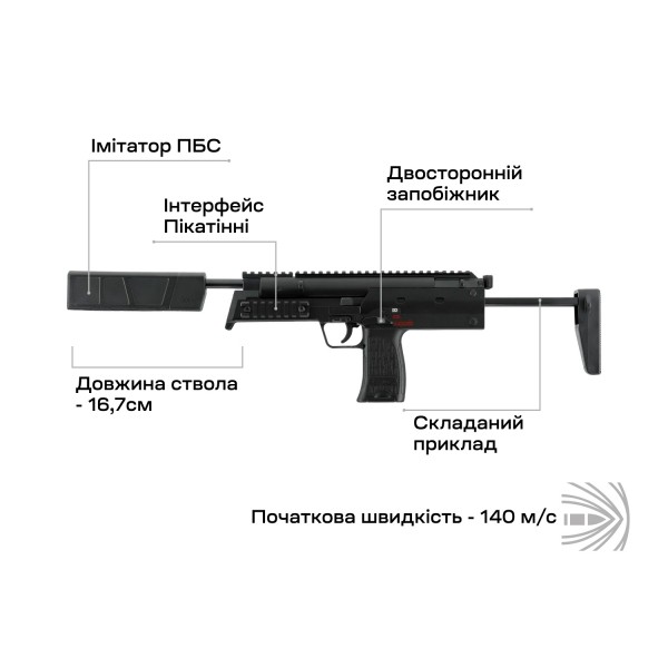 Пистолет пневматическая Umarex Heckler & Koch MP7A1 SD 4,5 мм Pellet - 39860512 Пистолет пневматическая Umarex Heckler & Koch MP7A1 SD 4,5 мм Pellet - 39860512