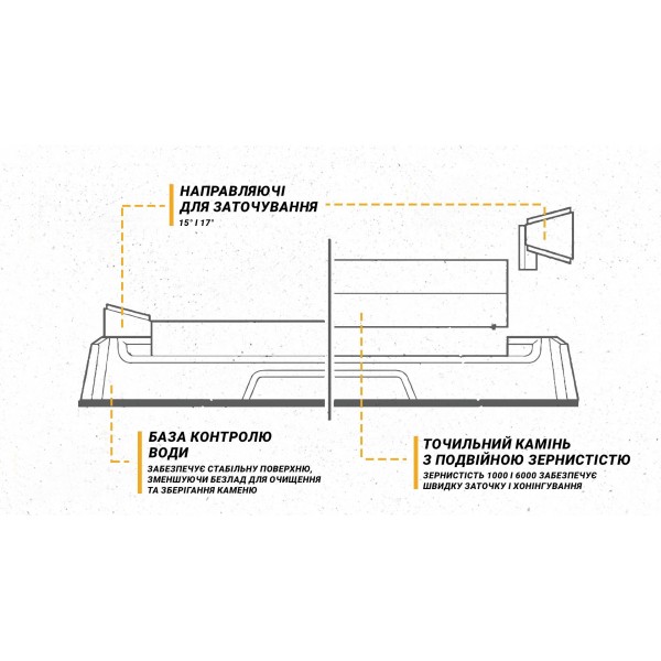WSBCHWHT-I Work Sharp Точилка механічна Benchtop Whetstone Sharpener - WSBCHWHT-I WSBCHWHT-I Work Sharp Точилка механічна Benchtop Whetstone Sharpener - WSBCHWHT-I