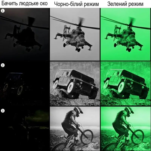 Монокуляр цифровой ночного видения XD Precision Cyclops 1-6х - 42001684