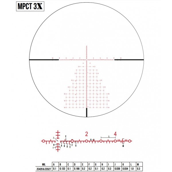 Приціл оптичний ZCO 5-27x56 (36 мм) MIL FFP illum. MPCT3Х CCW - ZC527-3Х Приціл оптичний ZCO 5-27x56 (36 мм) MIL FFP illum. MPCT3Х CCW - ZC527-3Х